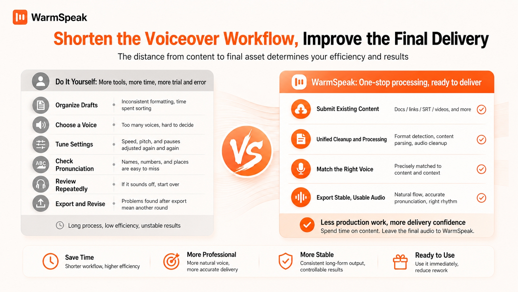 WarmSpeak English voiceover workflow