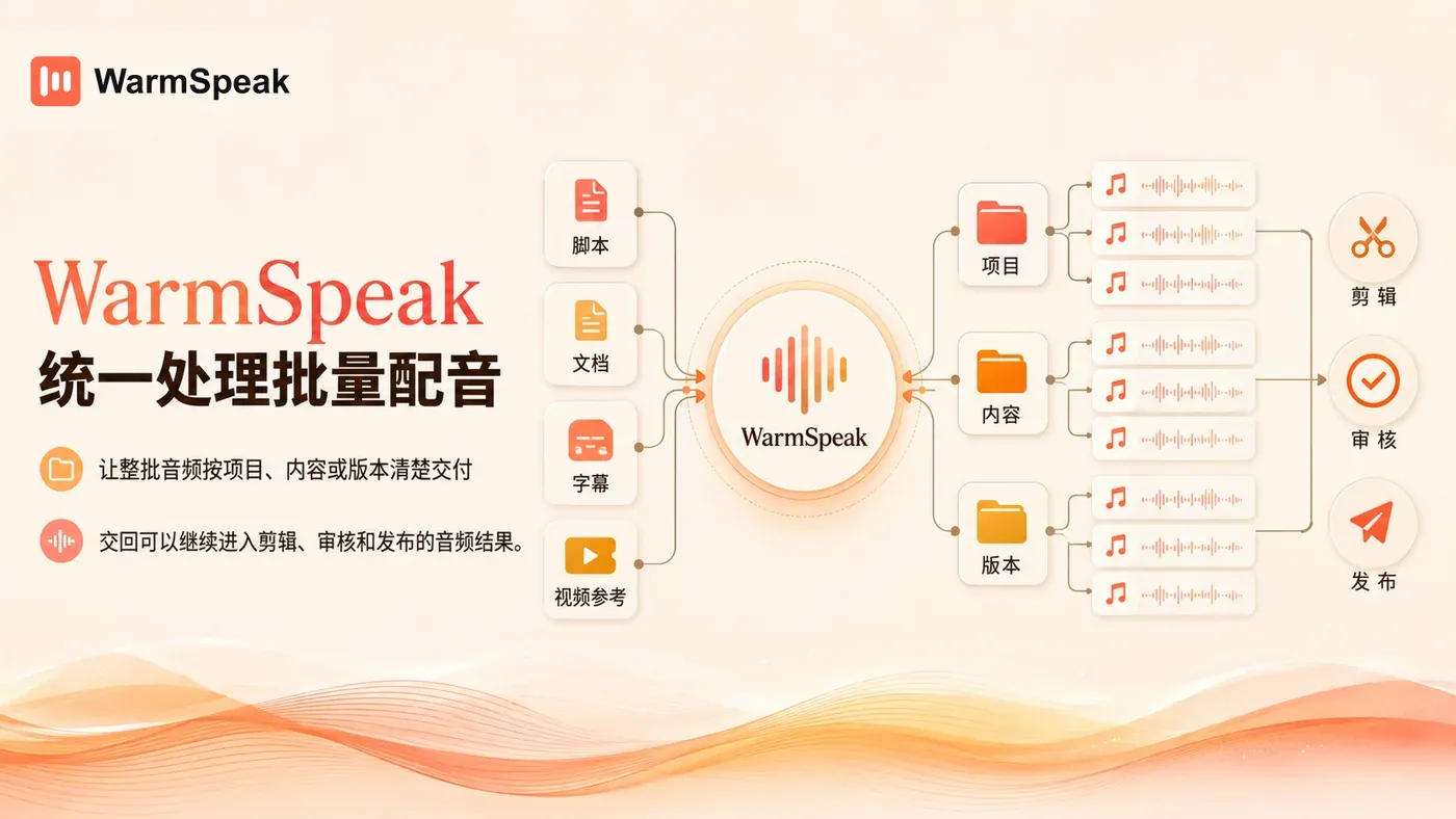 WarmSpeak 将脚本、文档、字幕和视频参考统一组织为批量音频交付