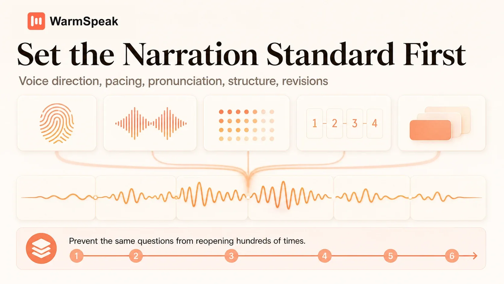 WarmSpeak narration standard covering voice direction pacing and pronunciation before production