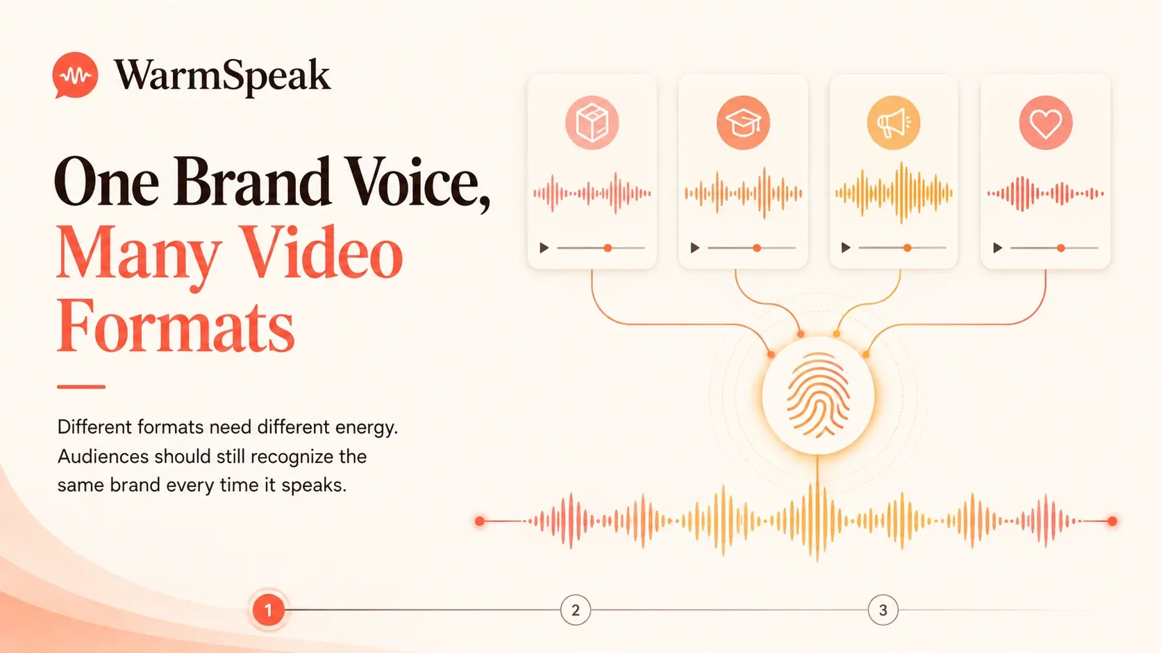One brand voice across many video formats