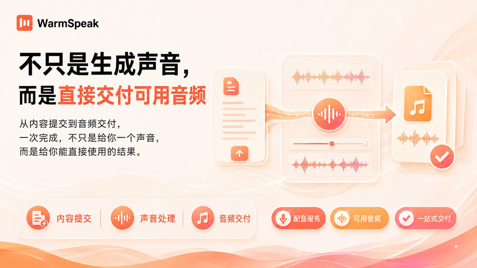 WarmSpeak 从内容提交到声音处理再到可直接使用音频交付的流程